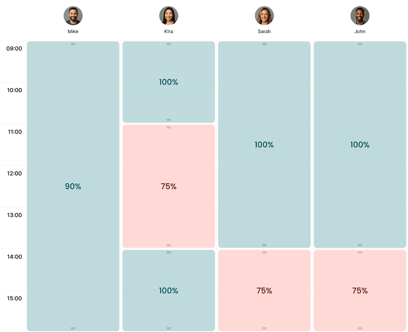 Timed discounts feature